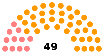 Pau Conseil municipal 2020.svg