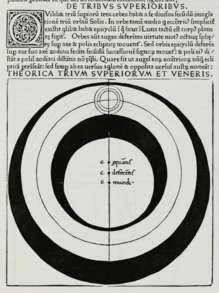 Model for the Three Superior Planets and Venus from Georg von Peuerbach, Theoricae novae planetarum.