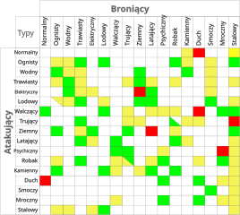 File:Pokemon Type Chart.jpg - Wikipedia