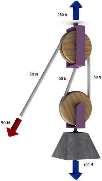 File:Polispasto2B.jpg