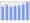 Evolucion de la populacion 1962-2008