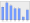 Evolucion de la populacion 1962-2008