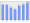 Evolucion de la populacion 1962-2008