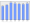 Evolucion de la populacion 1962-2008