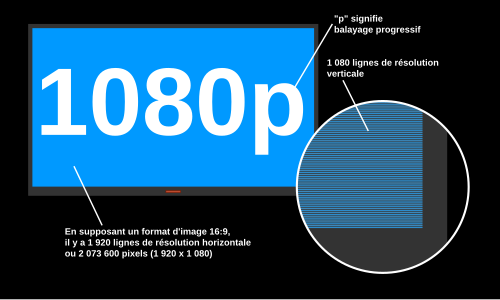 1080P: Dénomination, Standards de production, Standards de diffusion