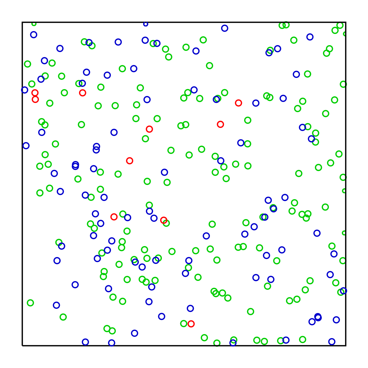 Порядок точки. Halton sequence. Последовательность Холтона. Sobol sequence. Quasi-Random.