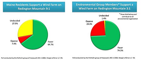 Tập_tin:Public_Opinion_Wind_Farm_Redington_Mountain.jpg
