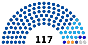 Punjab (India) Vidhan Sabha Parties 2022.svg