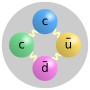 Thumbnail for Double-charm tetraquark