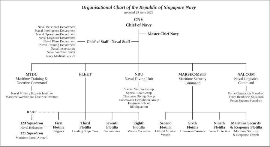 2015 Navy Sea Pay Chart