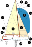 Nytt SVG-bilde