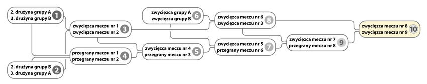 San Marino Championship play-offs 2009 (pl).png