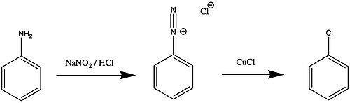 Salt substitute - Wikipedia