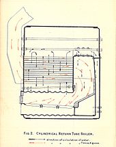 Scotch_marine_boiler_side_section_%28Stokers_Manual_1912%29.jpg