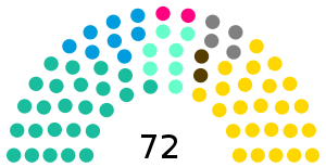 Elecciones legislativas de Argentina de 2017
