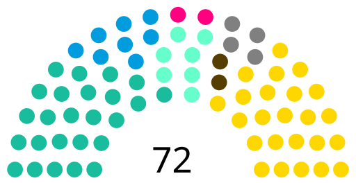 File:Senado de la Nación 2017.svg