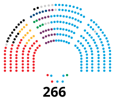 Senado de la XII legislatura de España.svg