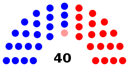 Schéma Sénat 2020 État de Virginia.svg