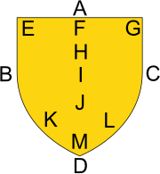 Schildpunkte.svg