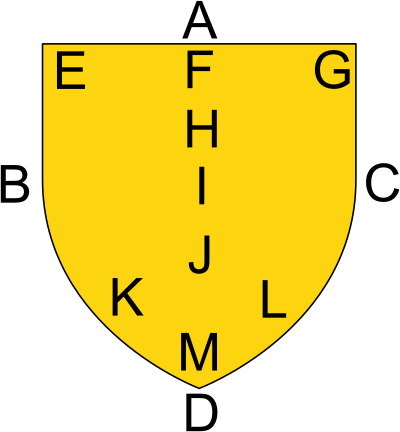 Points of an escutcheon or heraldic shield