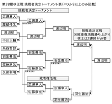 棋王戦 将棋 Wikipedia