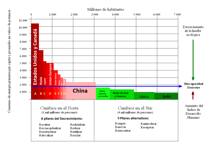 prestamos de valores wikipedia