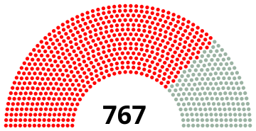 Soviet of the Union assembly 1966.svg