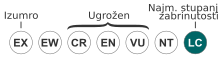 Status iucn3.1 LC hr.svg