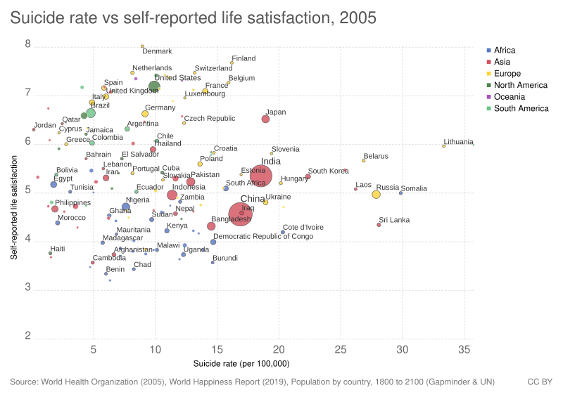 Lithuania Suicide rate. Self-reported Life satisfaction. Life satisfaction Hungary. Self-reported Life satisfaction Russia. Life report