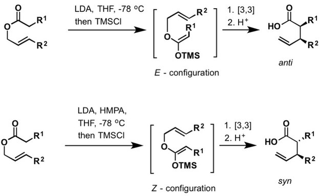 La Irlanda@–Claisen rearrangement