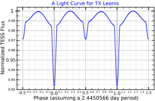 <span class="mw-page-title-main">TX Leonis</span> Variable star in the constellation Leo