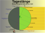 Vorschaubild für Sonnenwende