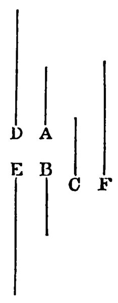 File:The Elements of Euclid for the Use of Schools and Colleges - 1872 page 148.png