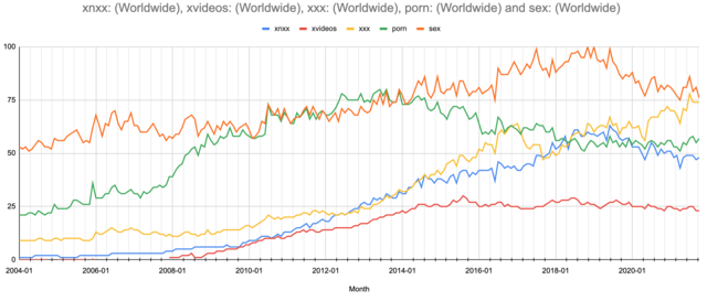 640px x 273px - Internet pornography - Wikipedia