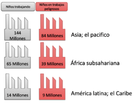 Explotacion Infantil Wikipedia La Enciclopedia Libre