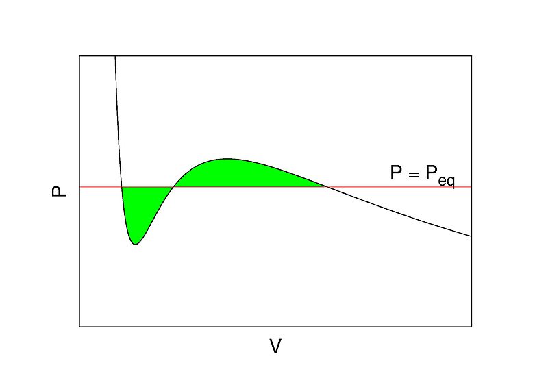 File:Vanderwaals2.jpg