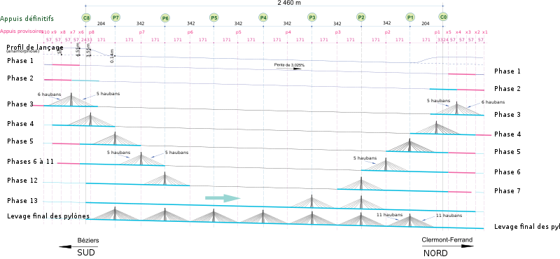 File:Viaduc-Millau-construction-tablier.svg