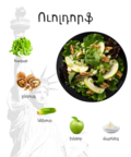 Thumbnail for File:Waldorf Salad ingredients.png