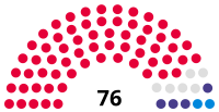 Wigan Metropolitan Borough Council 2024.svg