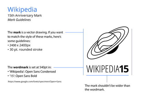 Wikipedia15 Mark Guide-1.png