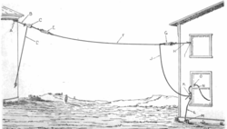 Fil d'antenne en L renversé (0,1-60 MHz). (simple mais reçoit des parasites).