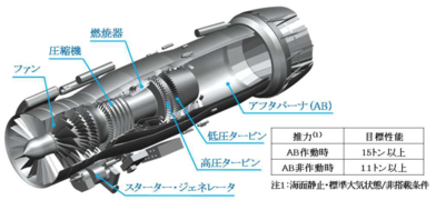 XF9-1 engine illust, IHI.png