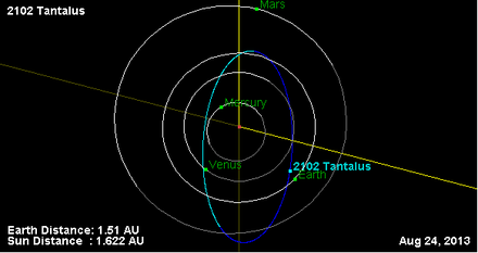 Орбита астероида 2102 (плоскость).png