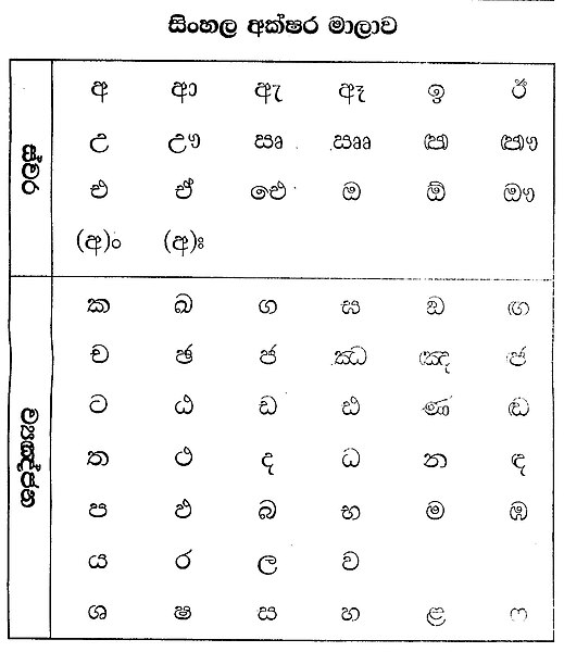 File:සිංහල වර්ණ මාලාව.JPG