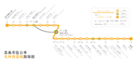 嘉义市公车光林我嘉线（黄线）路线图