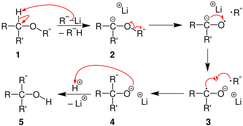 Mécanisme du réarrangement 1,2-Wittig