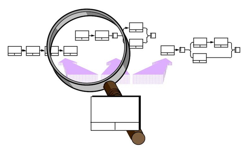 File:1-2 IDEF3 Captures Multiple Viewpoints of a Process.jpg