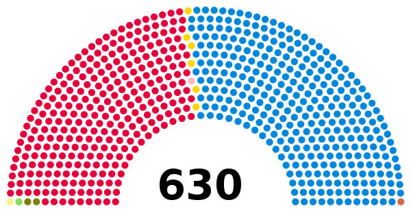 1970 UK parliament.svg