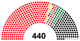 2015 Pyithu Hluttaw Parlement.svg