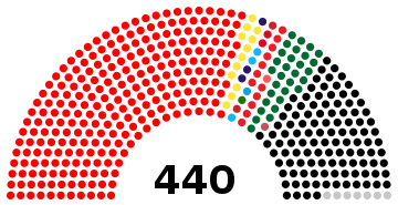 2015 Pyithu Hluttaw Parliament